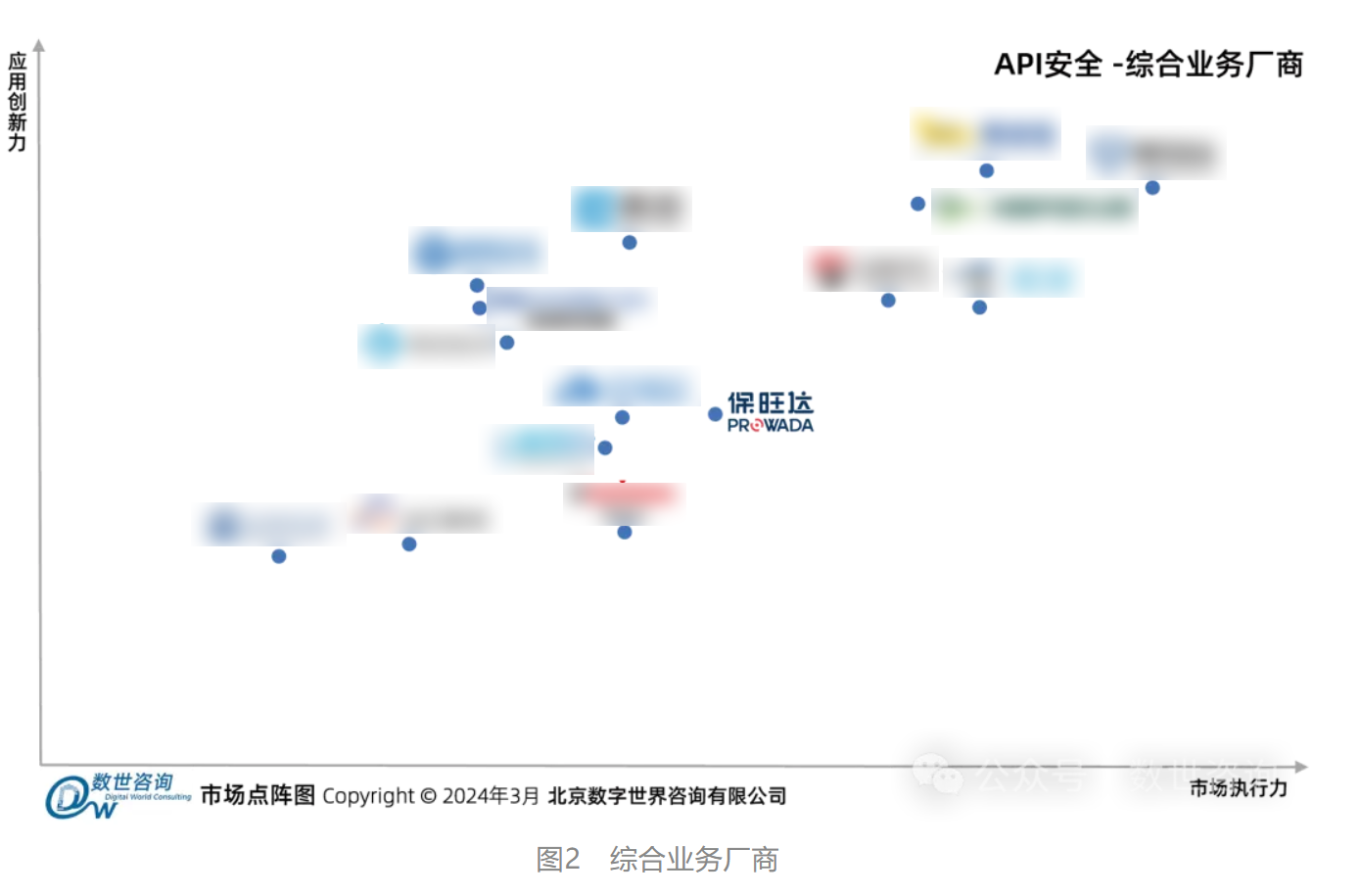 沙巴体育入选数世咨询《API安全市场指南》代表性厂商